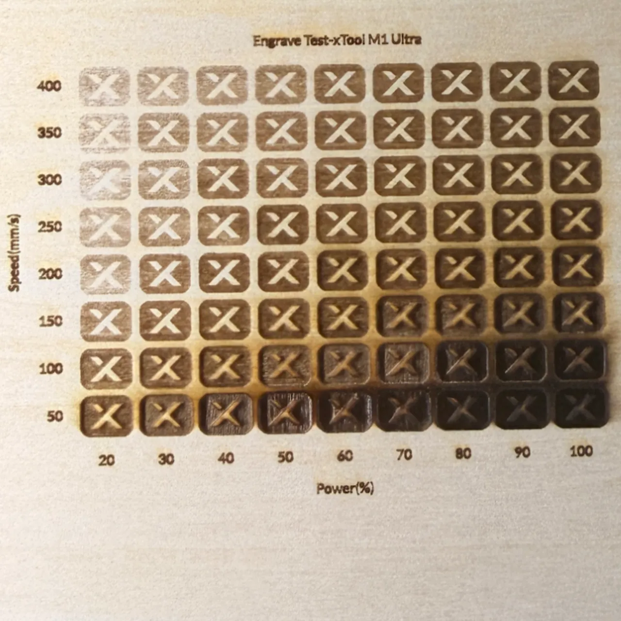 1/8"(3mm) Basswood Plywood test grid