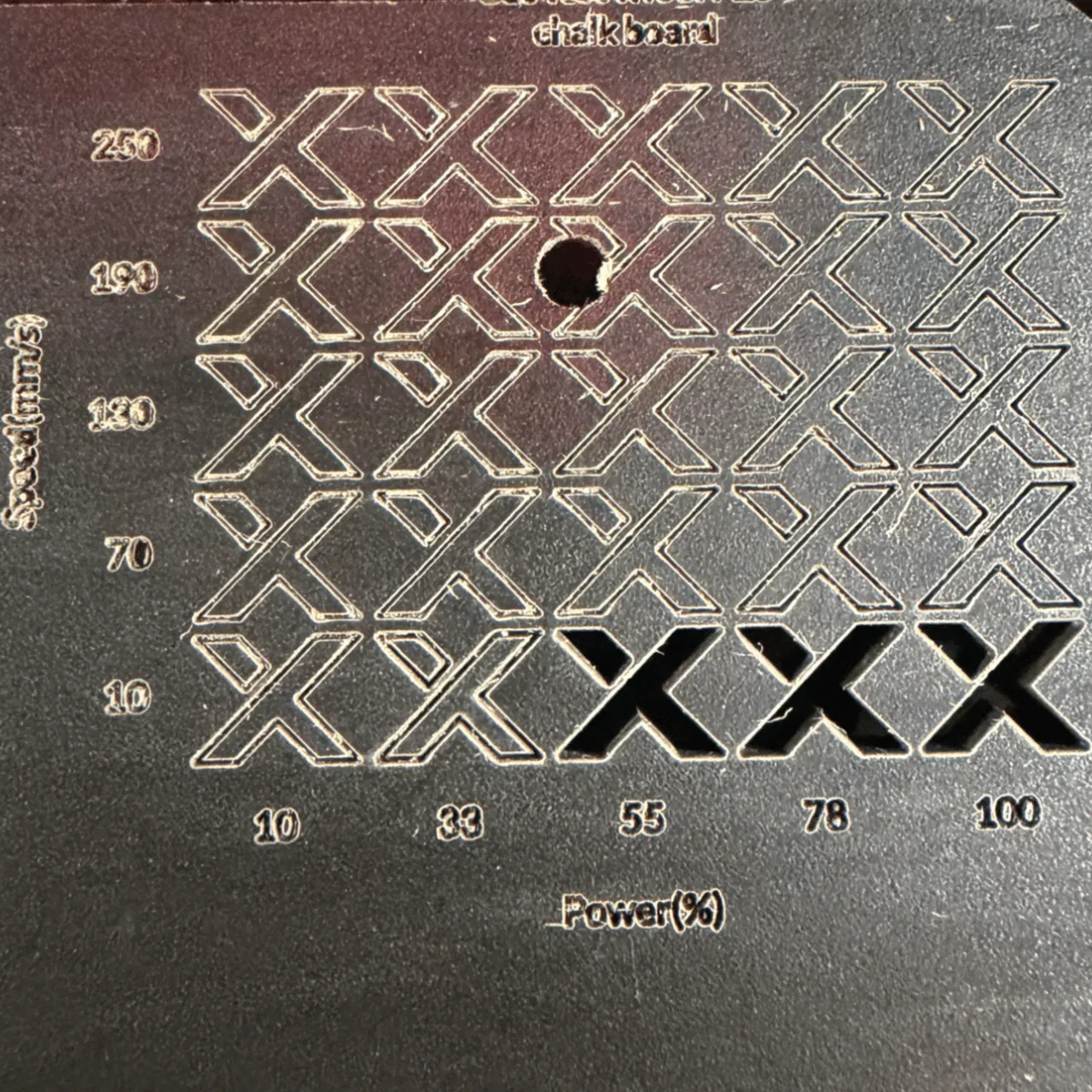 chalk board test grid