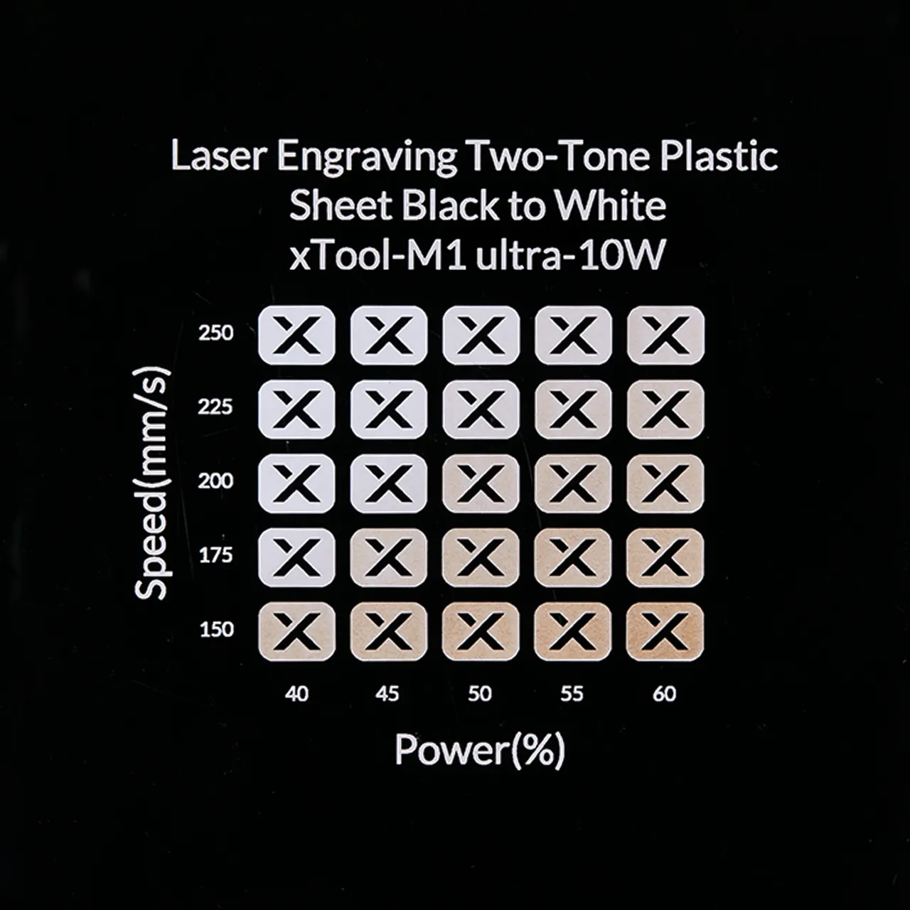 1/20"(1.3mm) Black to White Laser Engraving Two-Tone Plastic Sheet test grid