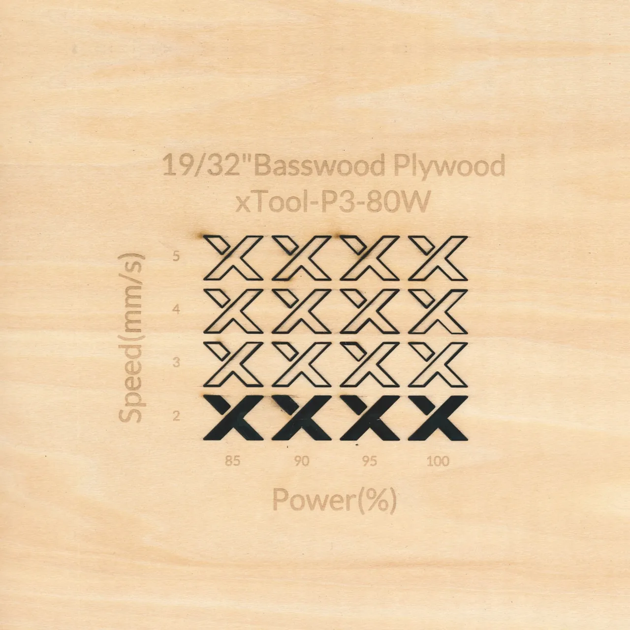 19/32"(15mm) Basswood Plywood test grid