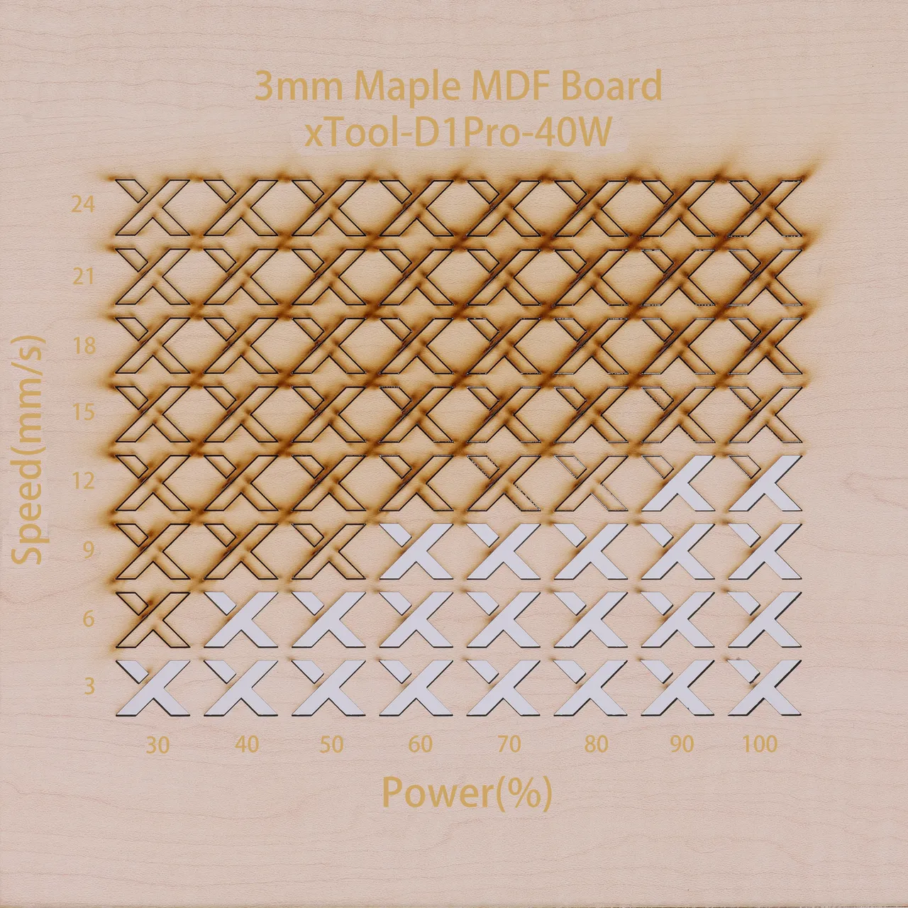 1/8"(3mm) Faux Maple MDF Board test grid