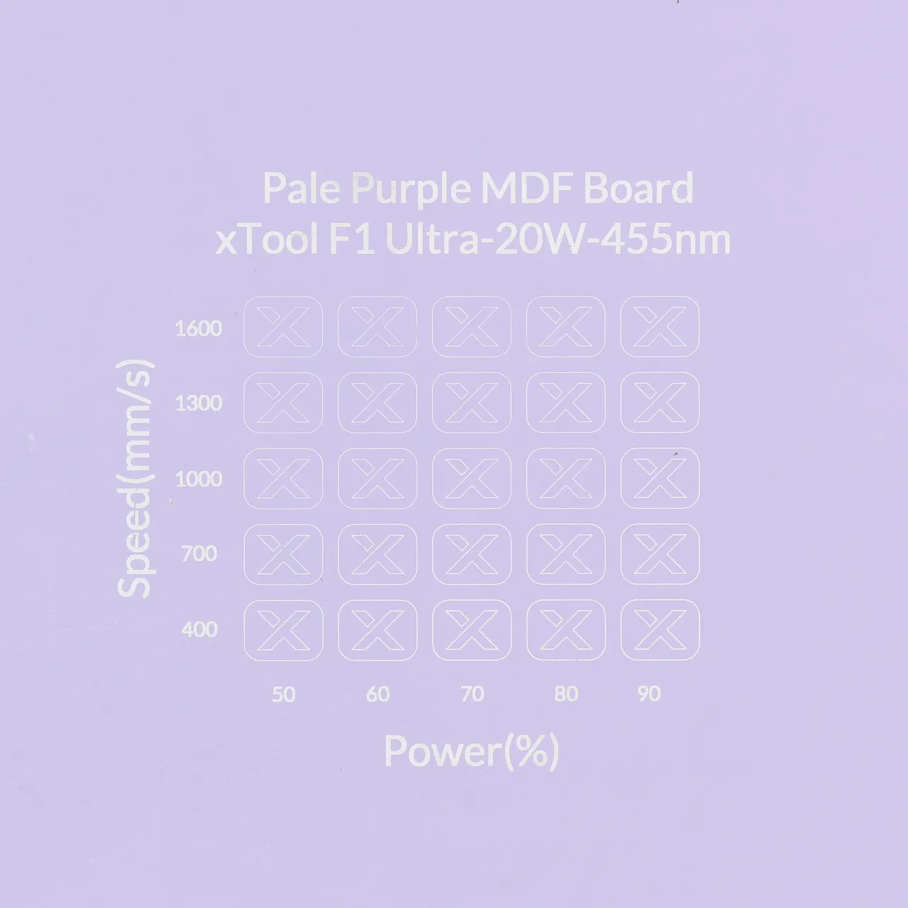 1/8"(3mm) Light Purple MDF Board test grid