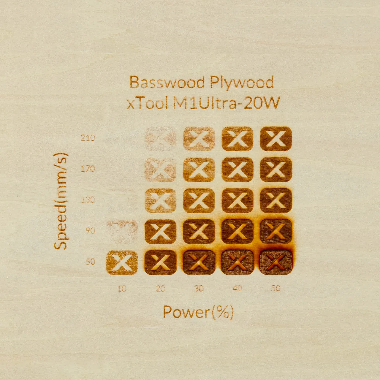 19/32"(15mm) Basswood Plywood test grid