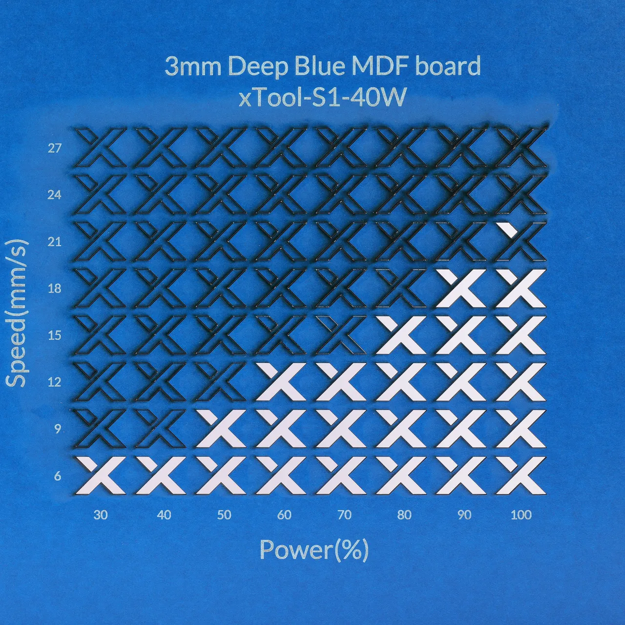 1/8"(3mm) Deep Blue MDF Board test grid