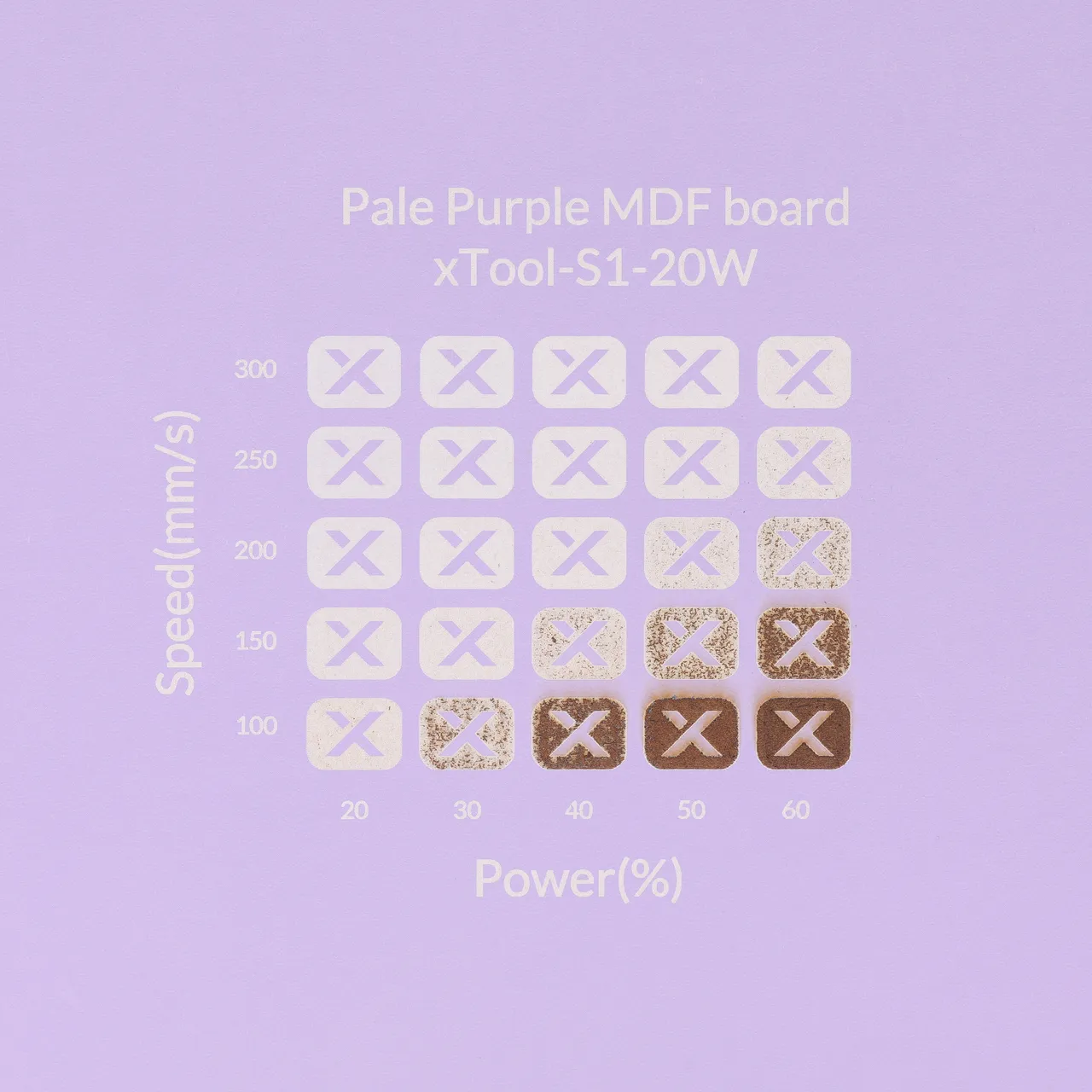 1/8"(3mm) Light Purple MDF Board test grid