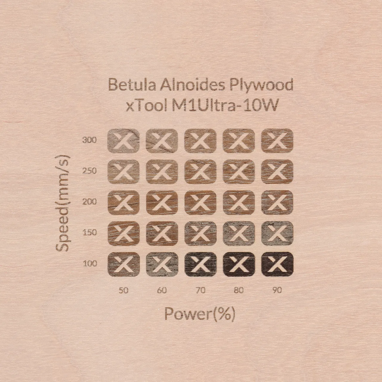 1/8"(3mm) Betula Alnoides Plywood test grid