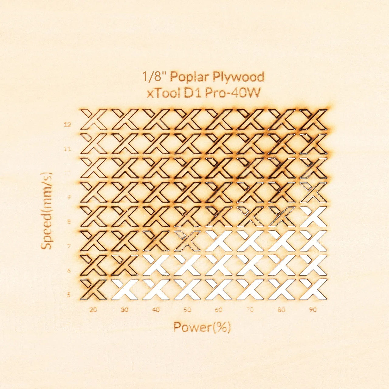 1/8"(3mm) Poplar Plywood test grid