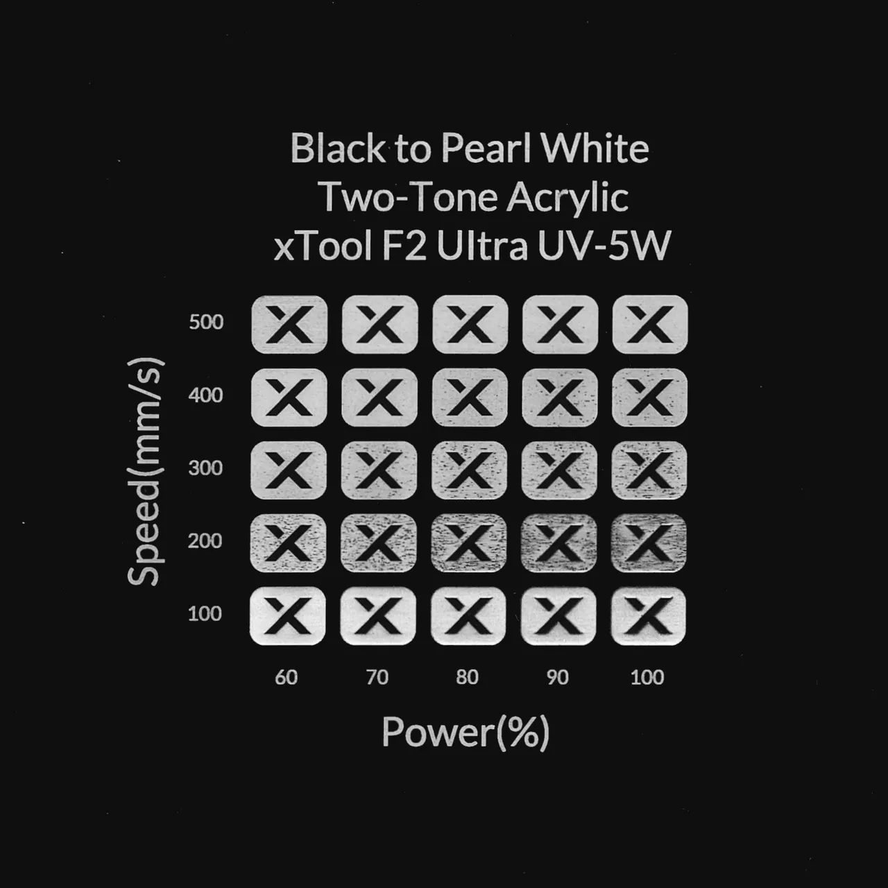 1/8"(3mm) Black to Pearl White Two-Tone Acrylic test grid