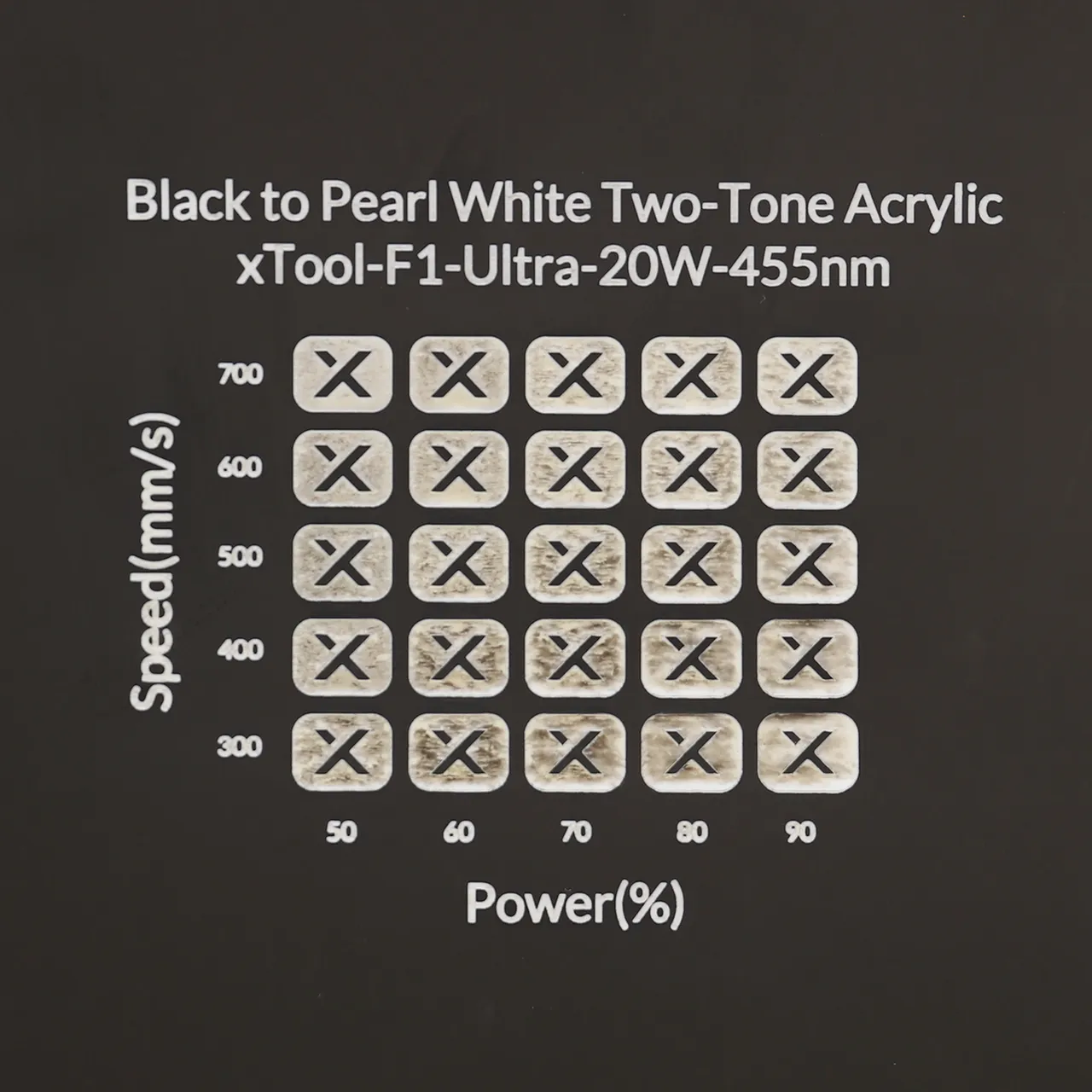 1/8"(3mm) Black to Pearl White Two-Tone Acrylic test grid