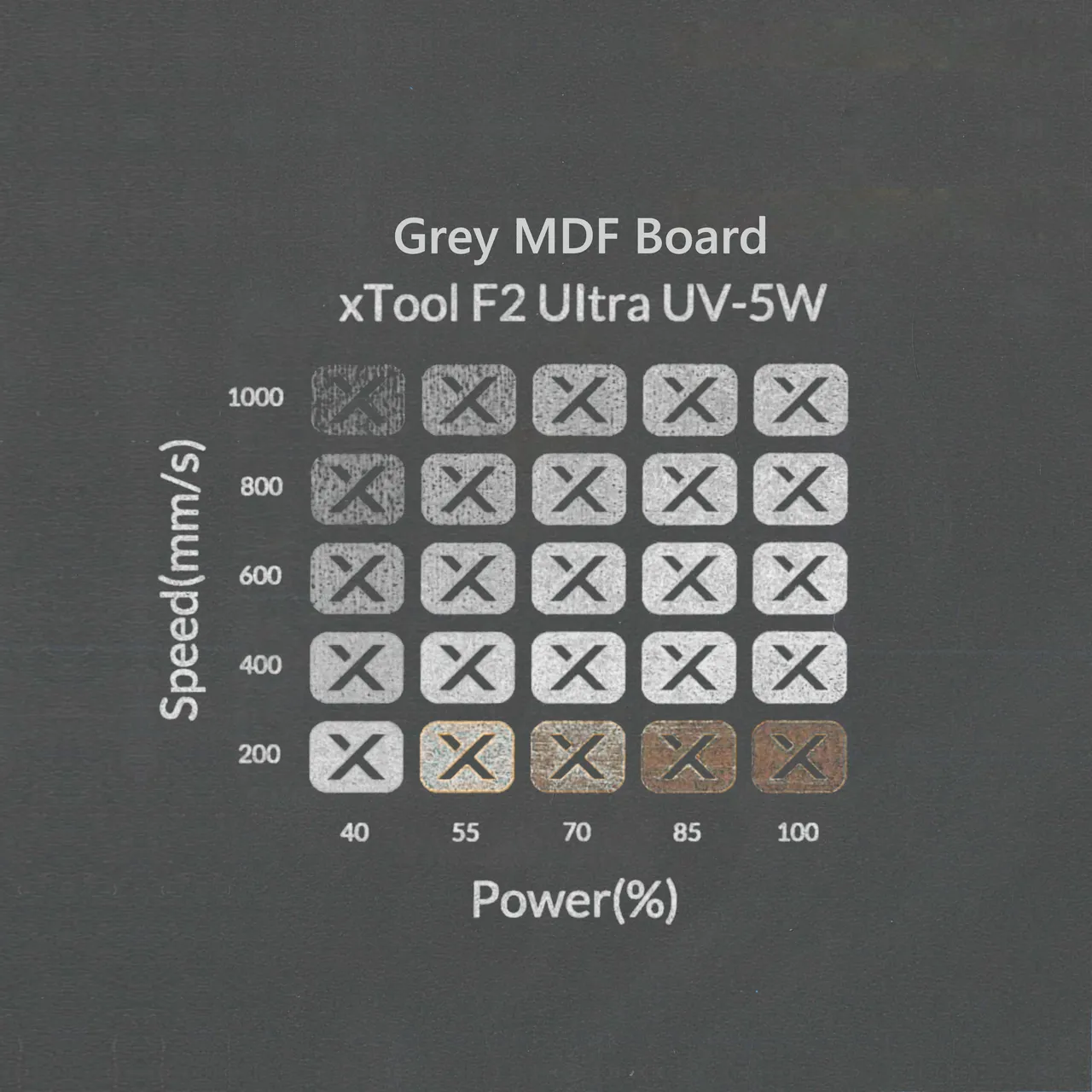 1/8"(3mm) Grey MDF Board test grid