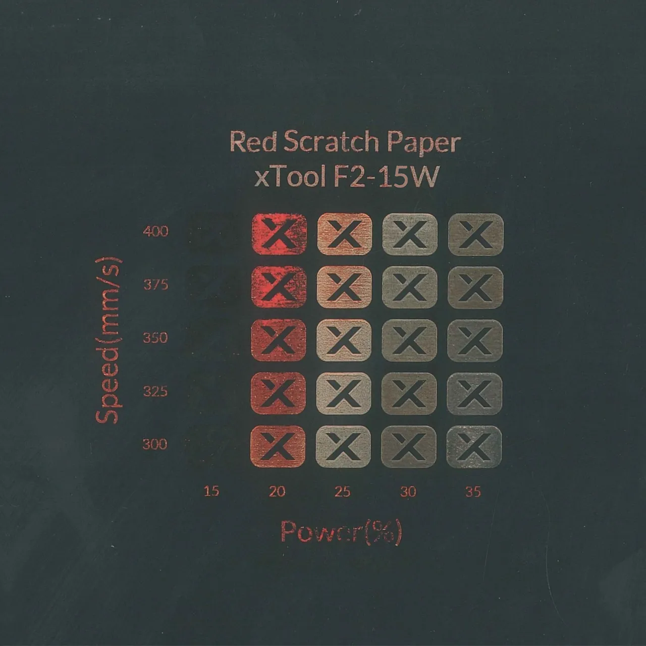 Red Scratch Paper test grid
