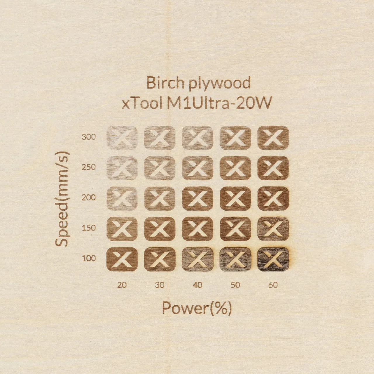 1/4"(6mm) Birch Plywood test grid