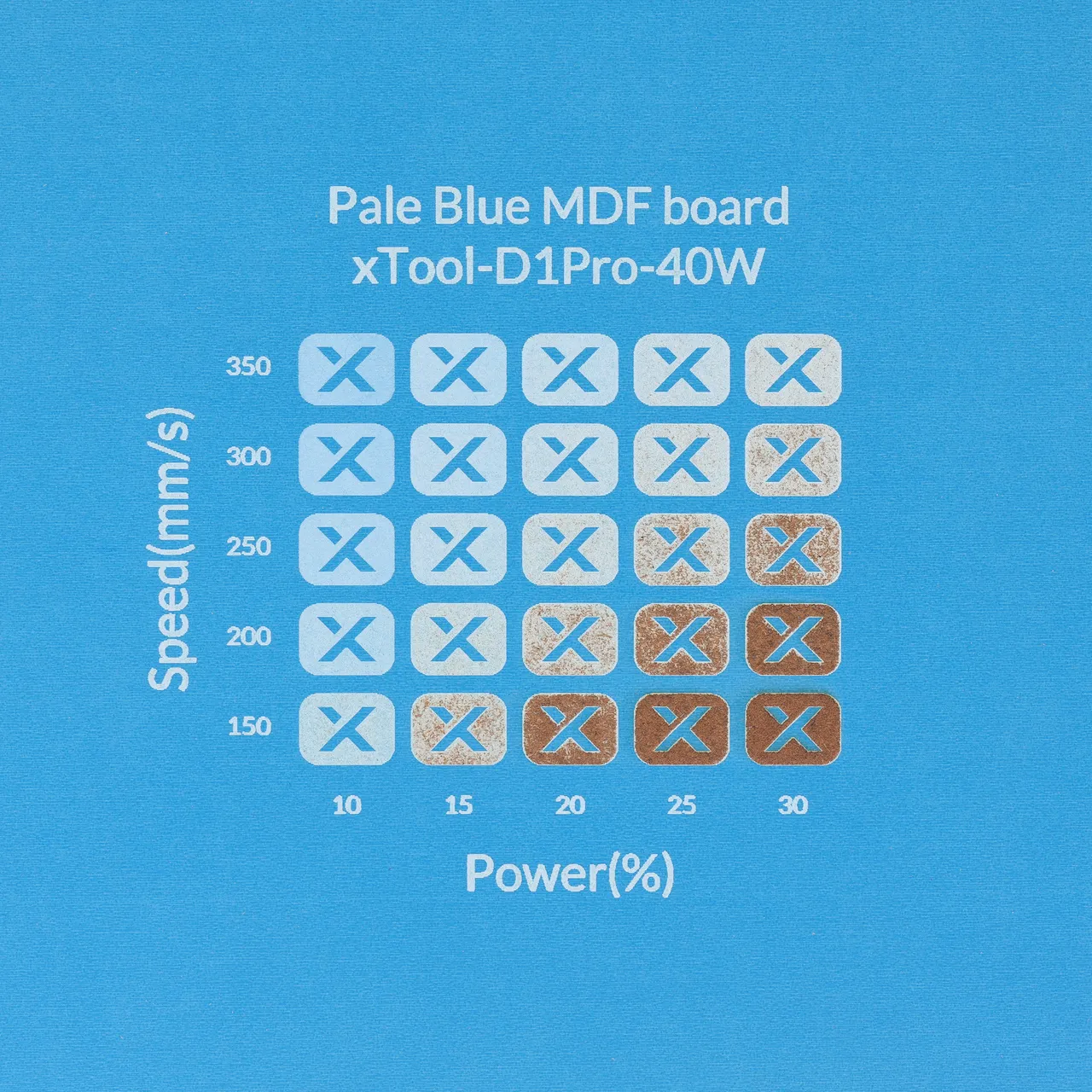 1/8"(3mm) Light Blue MDF Board test grid