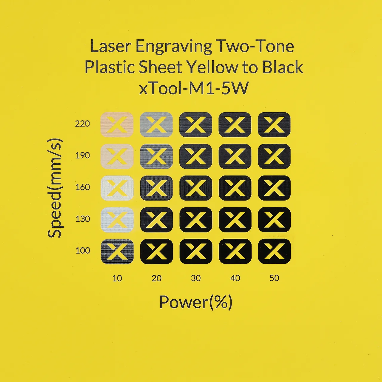 1/20"(1.3mm) Yellow to Black Laser Engraving Two-Tone Plastic Sheet test grid