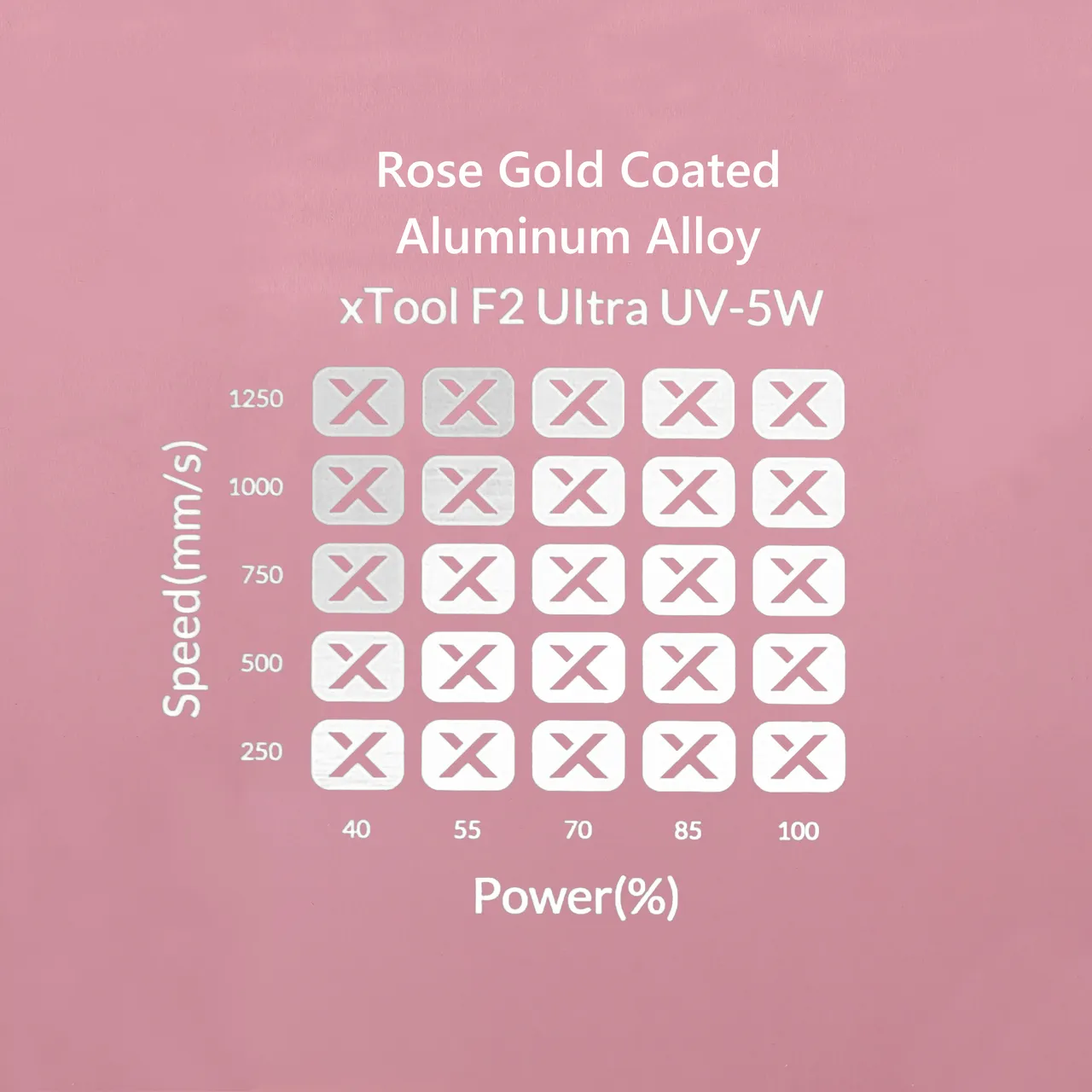 1/64"(0.2mm) Rose Gold Coated Aluminum Alloy test grid