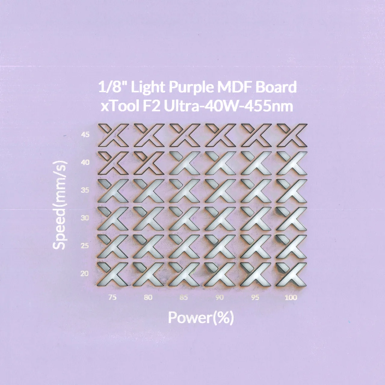 1/8"(3mm) Light Purple MDF Board test grid