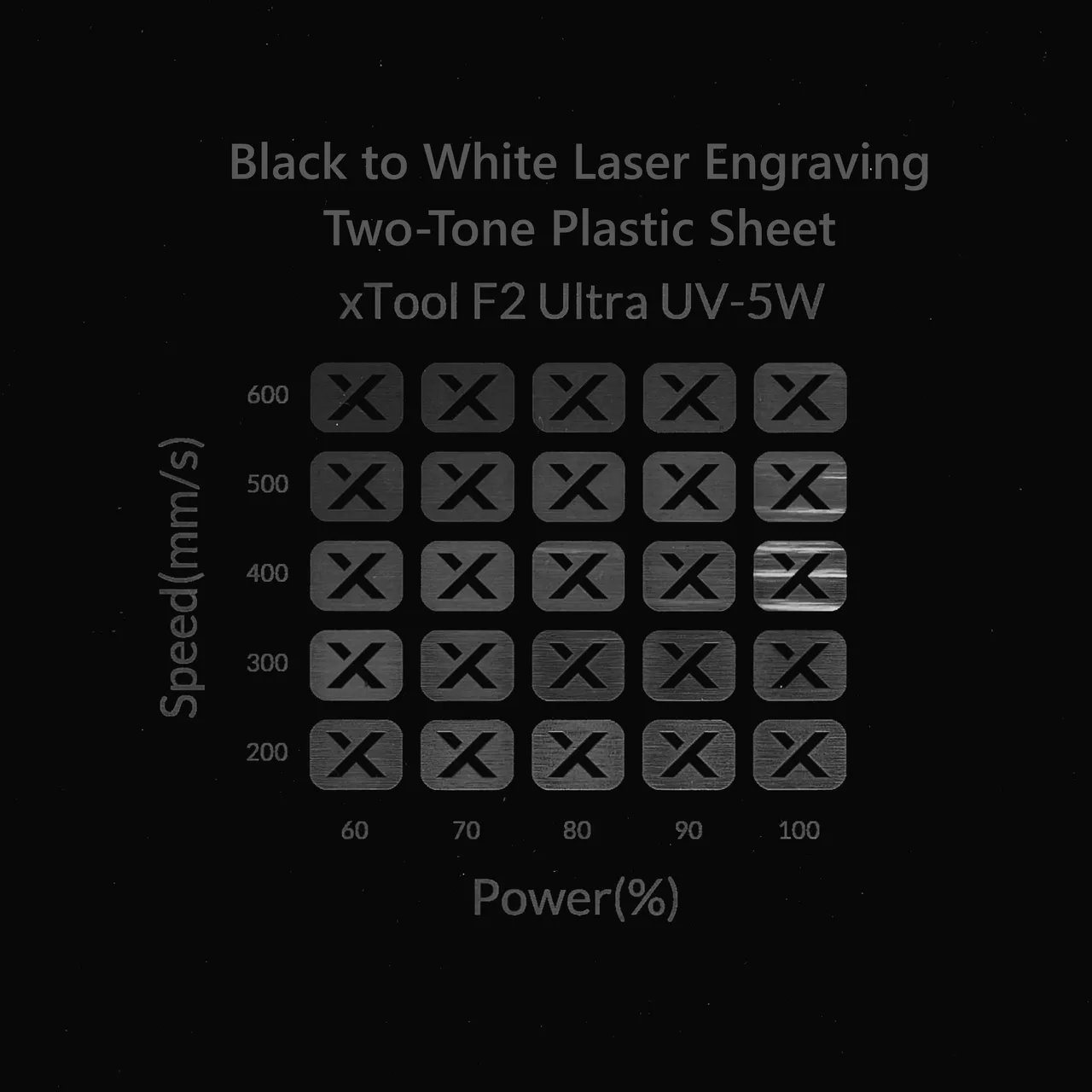 1/20"(1.3mm) Black to White Laser Engraving Two-Tone Plastic Sheet test grid