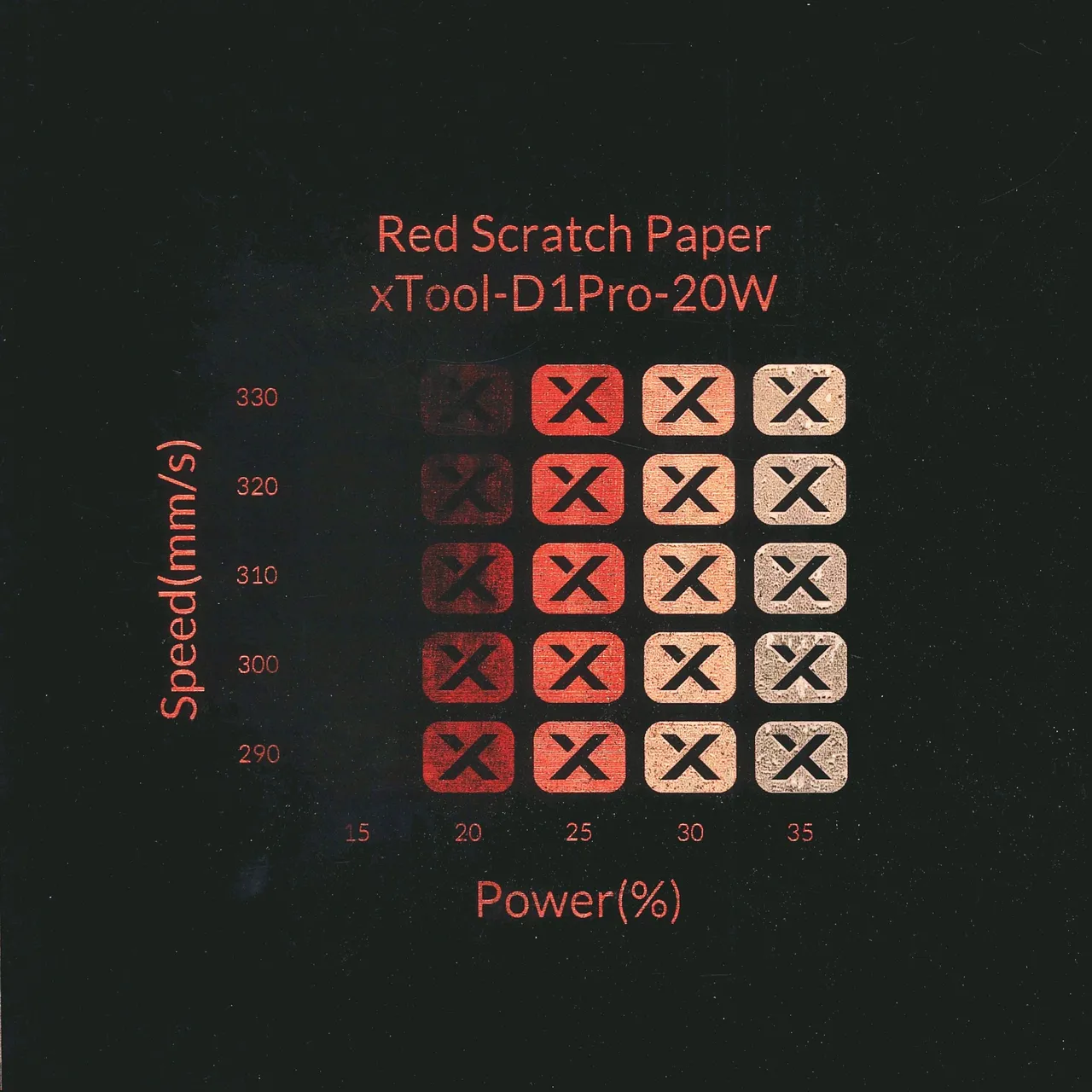 Red Scratch Paper test grid