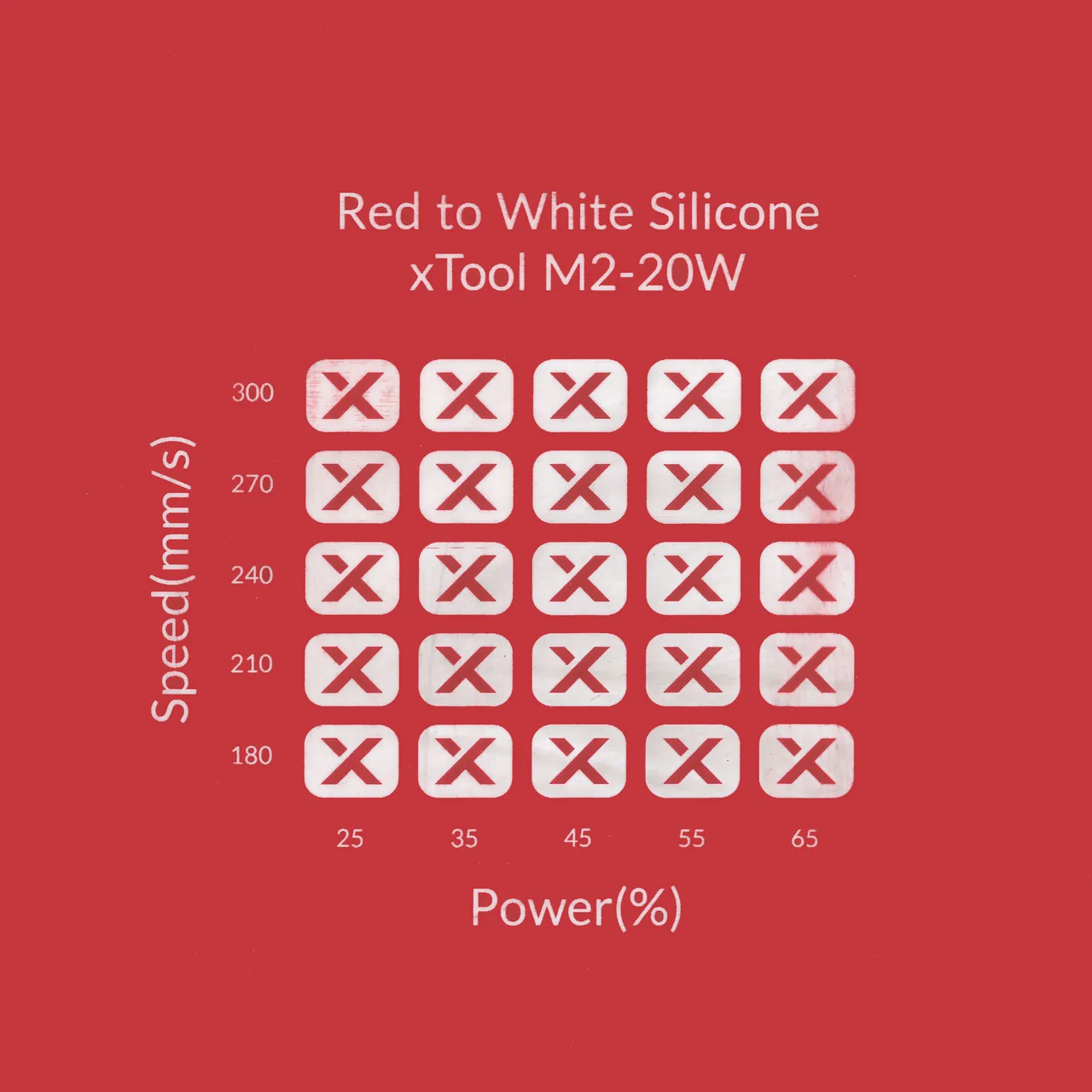 Red to White Silicone test grid