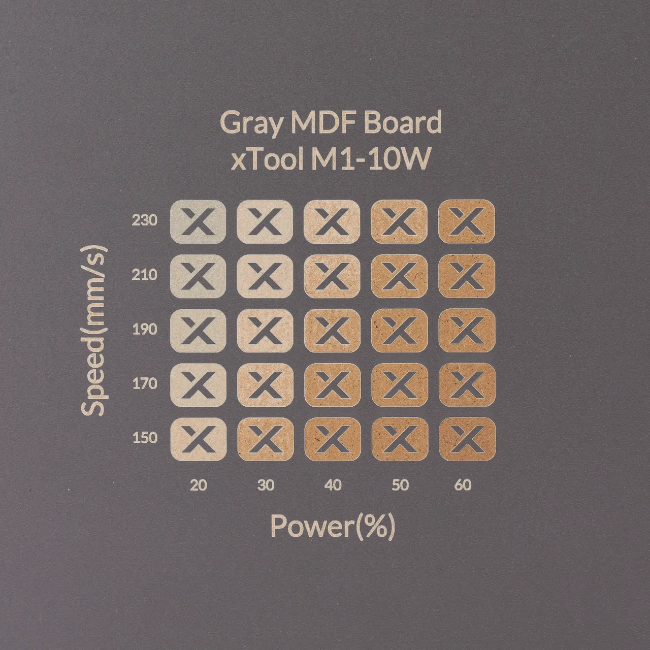 1/8"(3mm) Grey MDF Board test grid