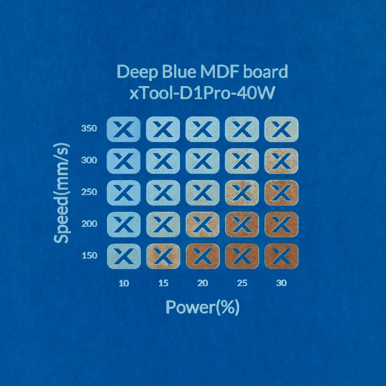 1/8"(3mm) Deep Blue MDF Board test grid