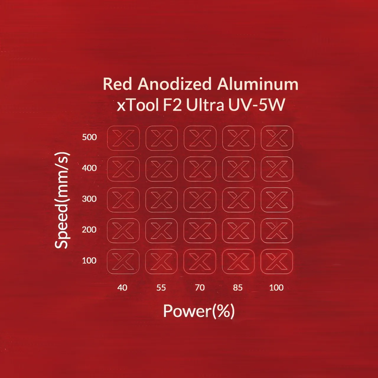 3/64"(1mm) Red Anodized Aluminum test grid