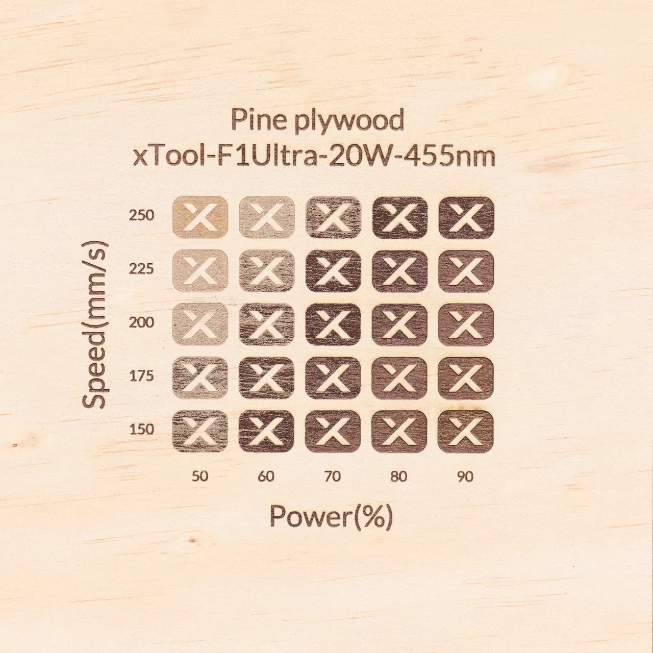 1/8"(3mm) Pine Ponderosa Plywood test grid