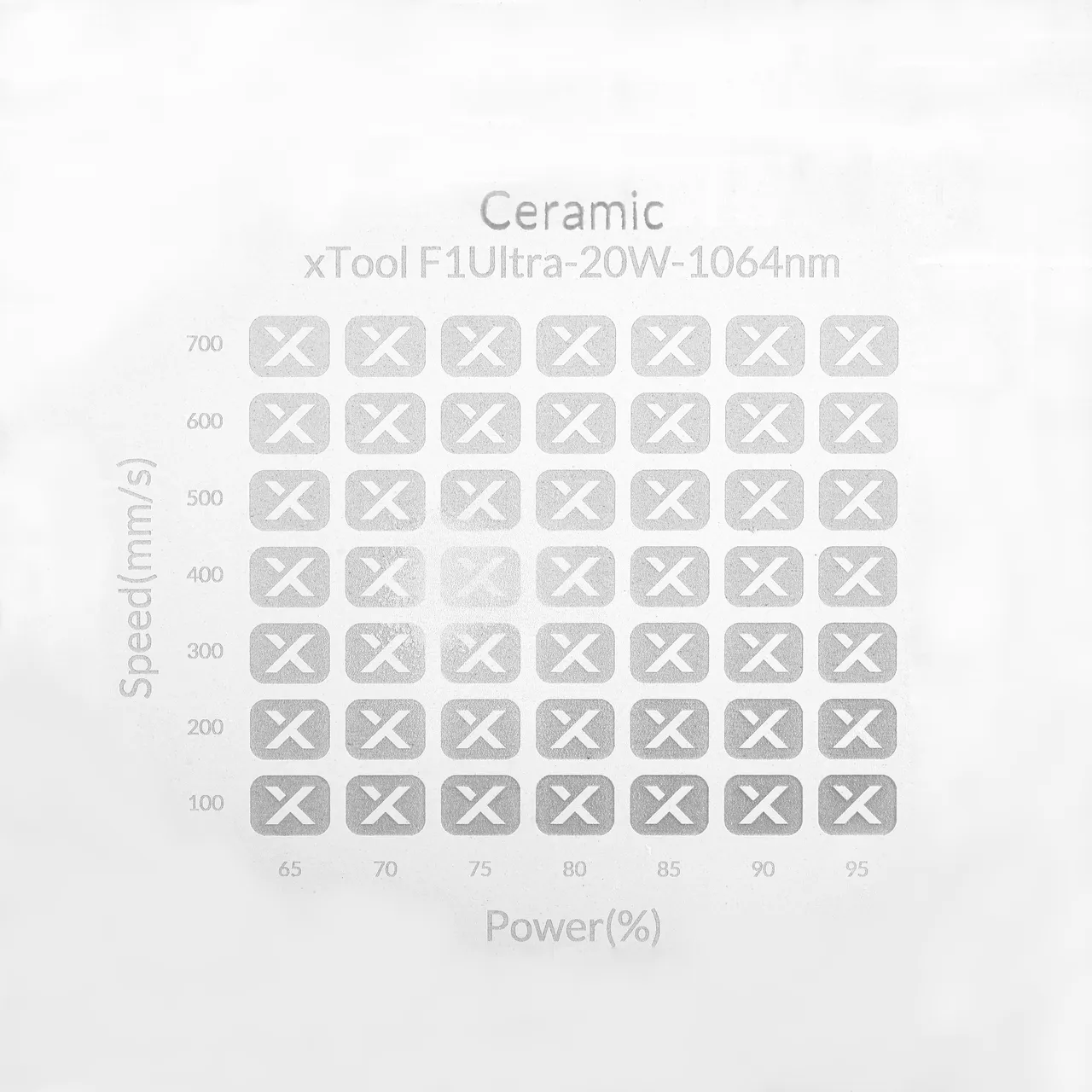 Single Side Sublimation Coated Ceramics Sheet test grid