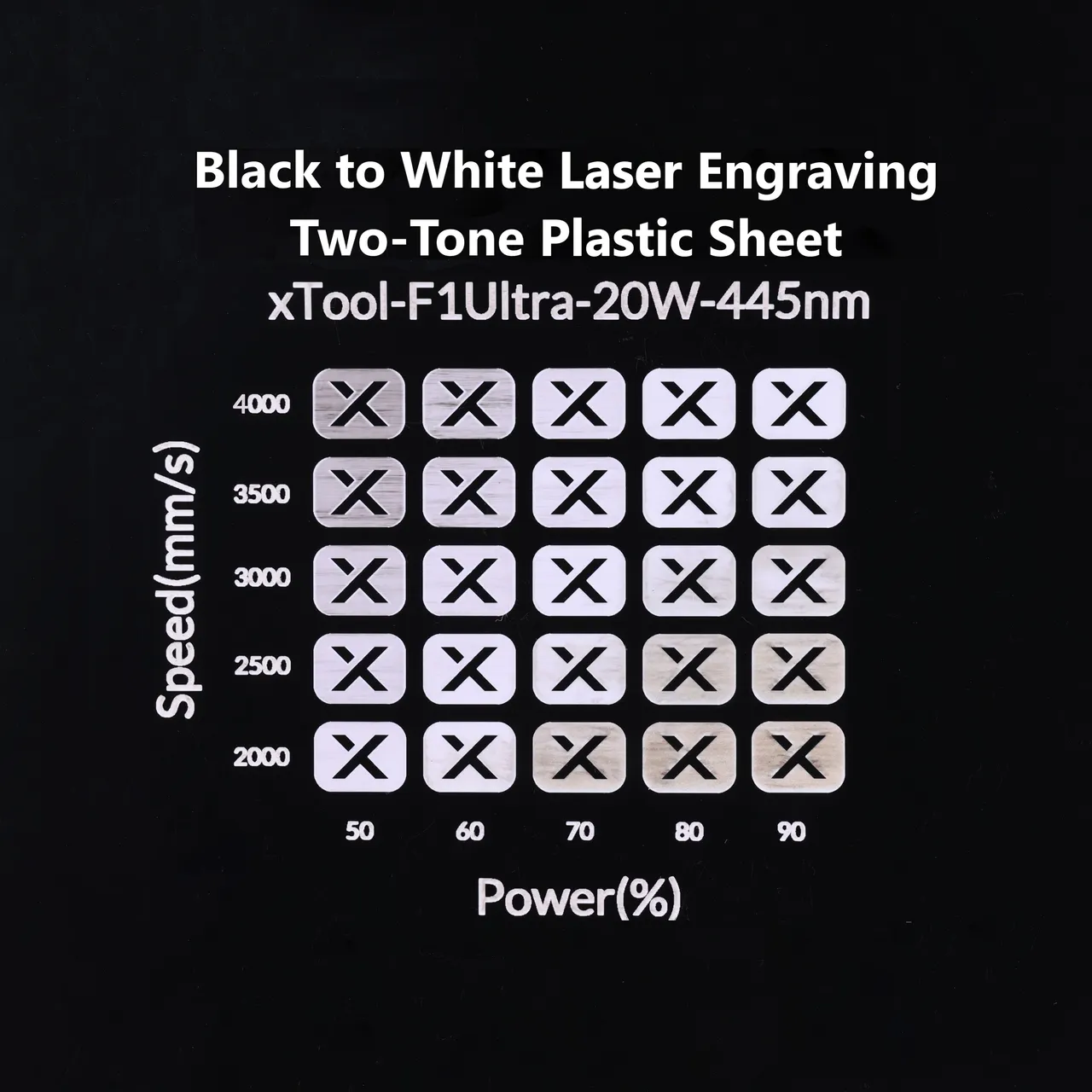 1/20"(1.3mm) Black to White Laser Engraving Two-Tone Plastic Sheet test grid