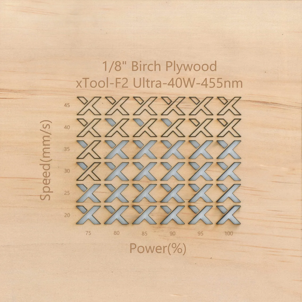 1/8"(3mm) Birch Plywood test grid