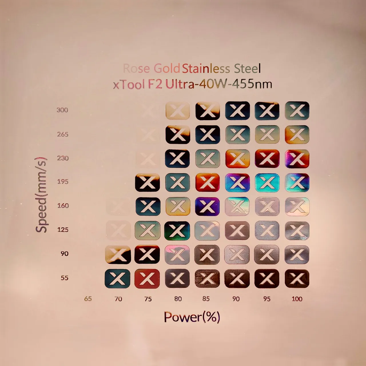 Rose Gold Circle Beads test grid