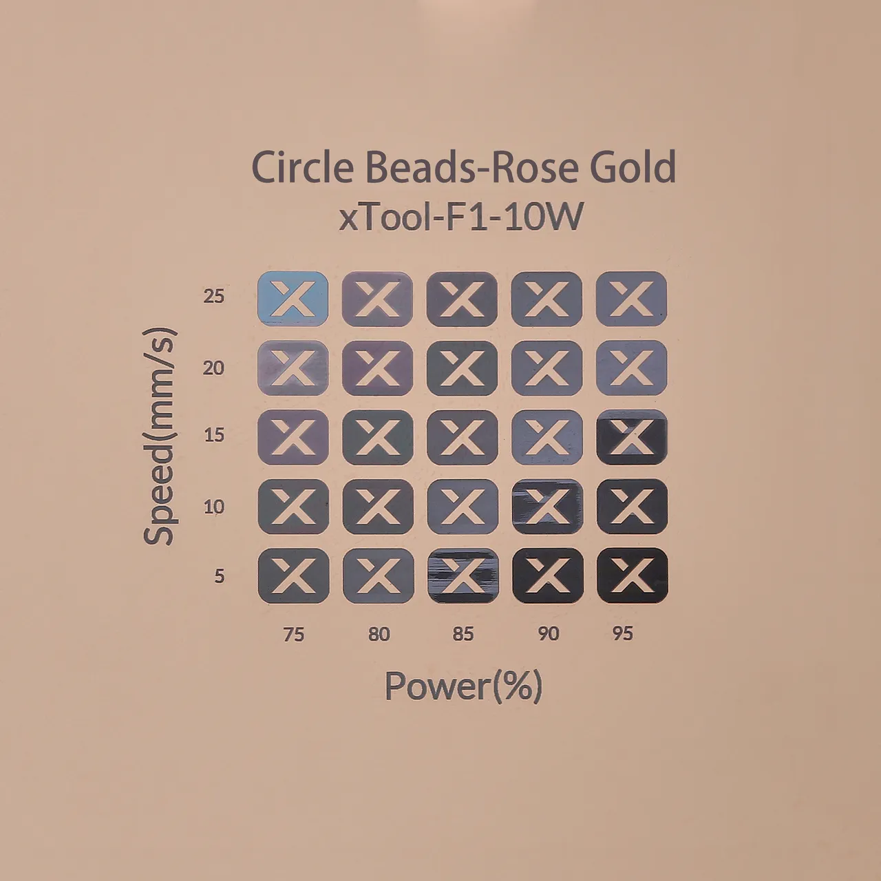 Rose Gold Circle Beads test grid