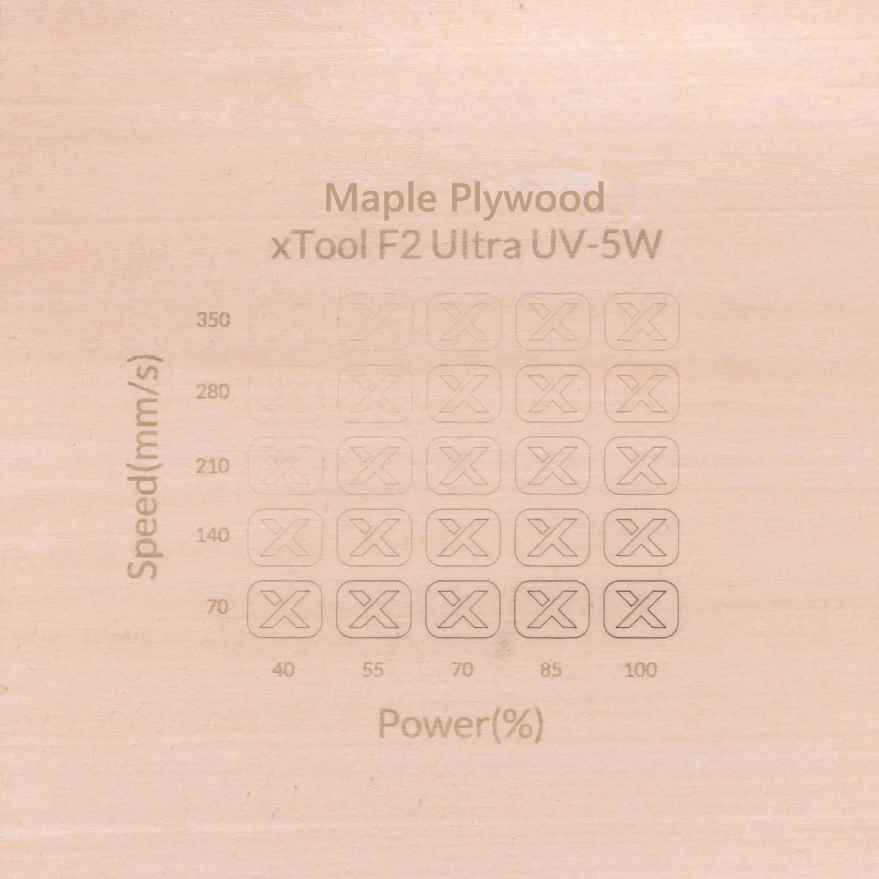 1/4"(6mm) Maple Plywood test grid