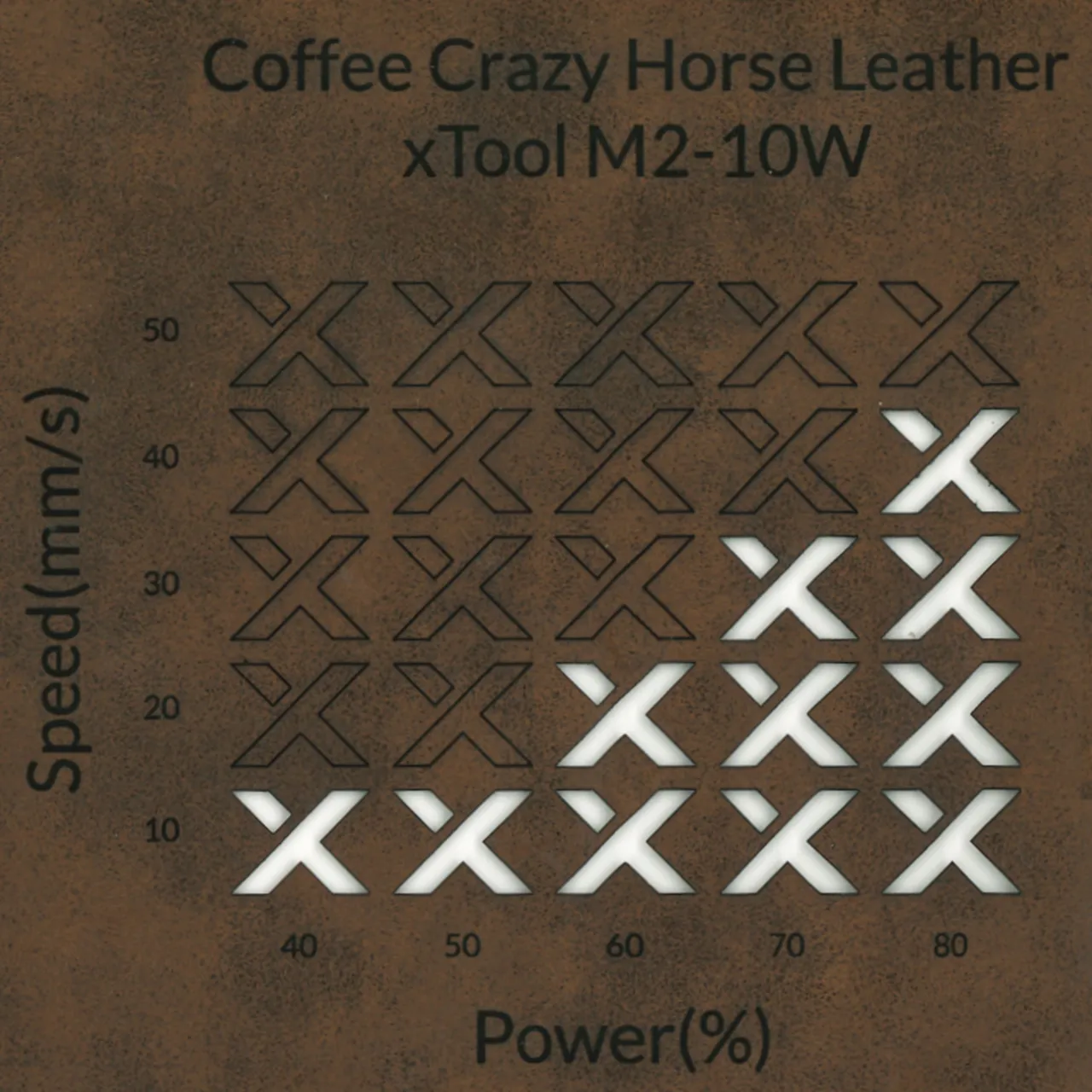 Coffee Leather RFID Blocking Bifold Wallet test grid