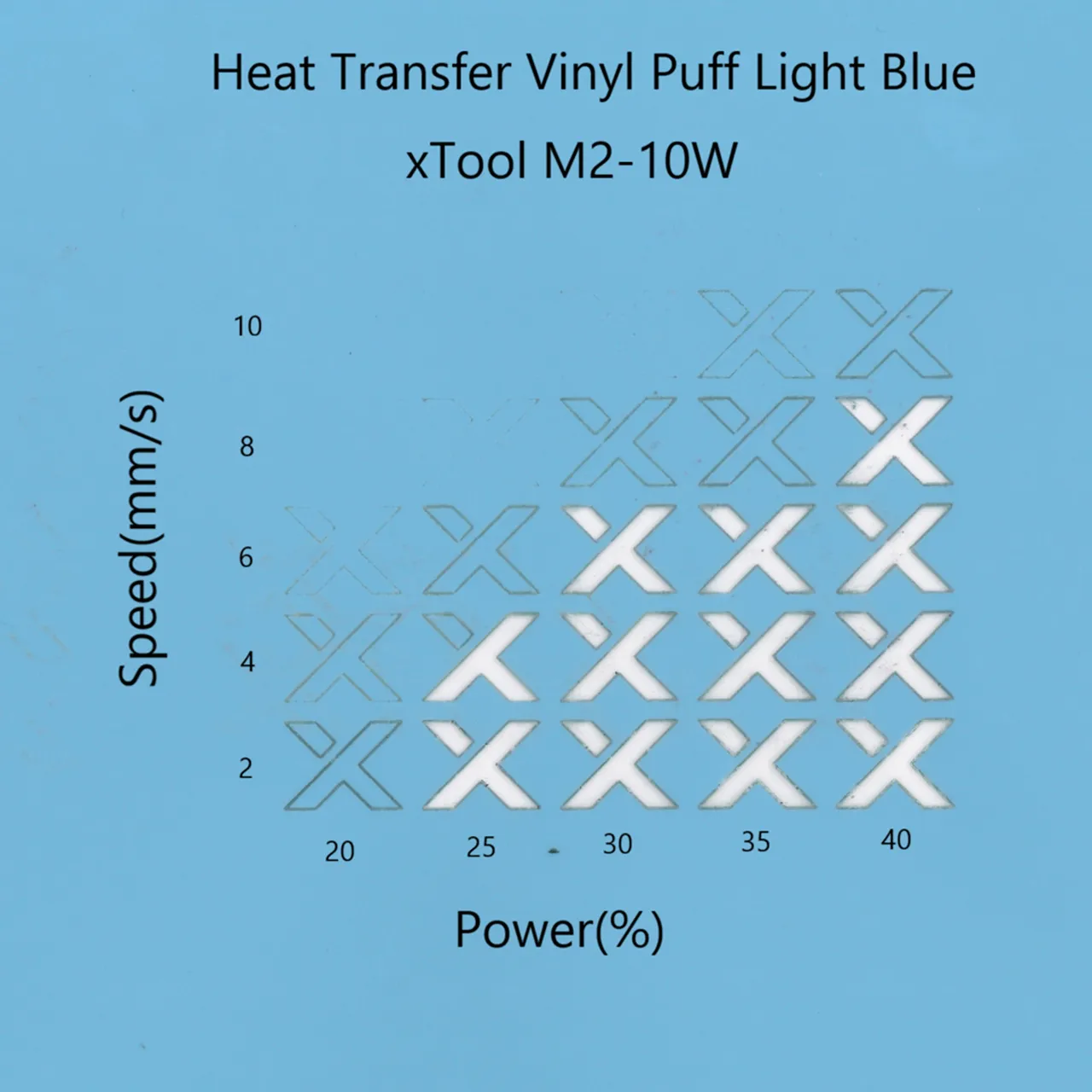 Heat Transfer Vinyl Puff Light Blue