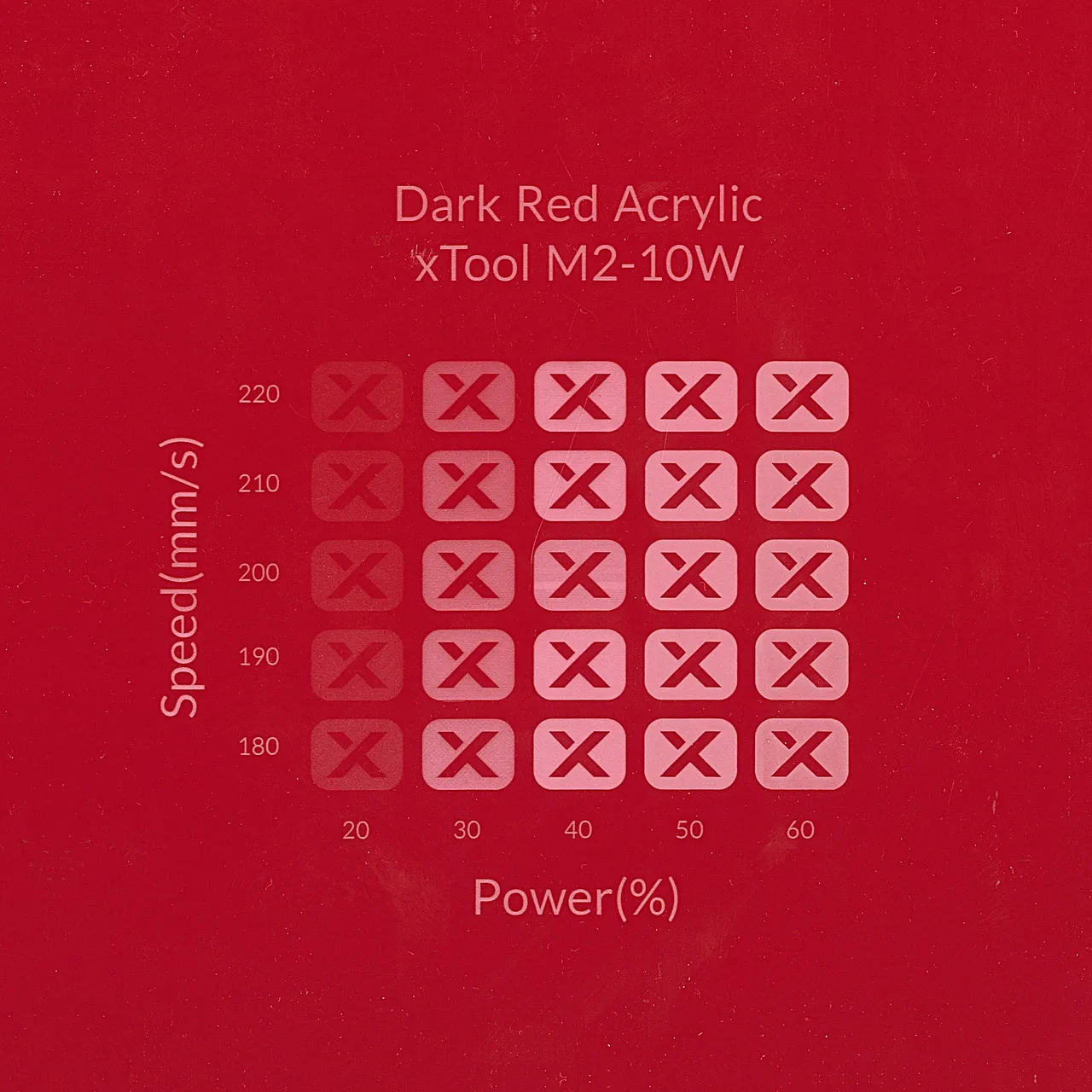 1/8"(3mm) Dark Red Acrylic test grid