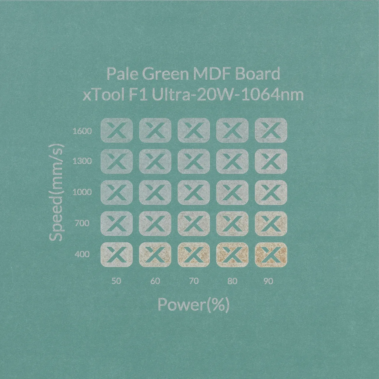 1/8"(3mm) Light Green MDF Board test grid