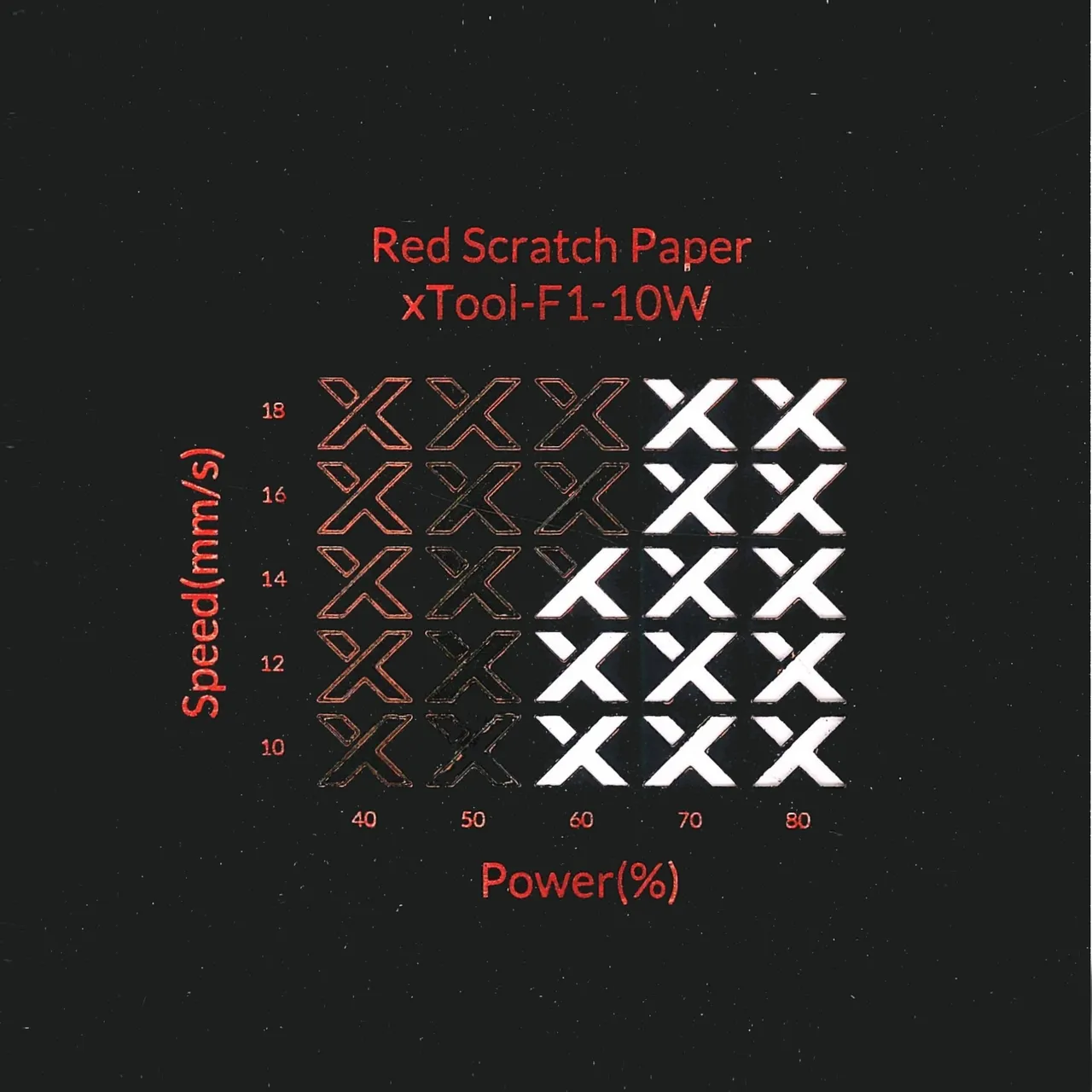 Red Scratch Paper test grid