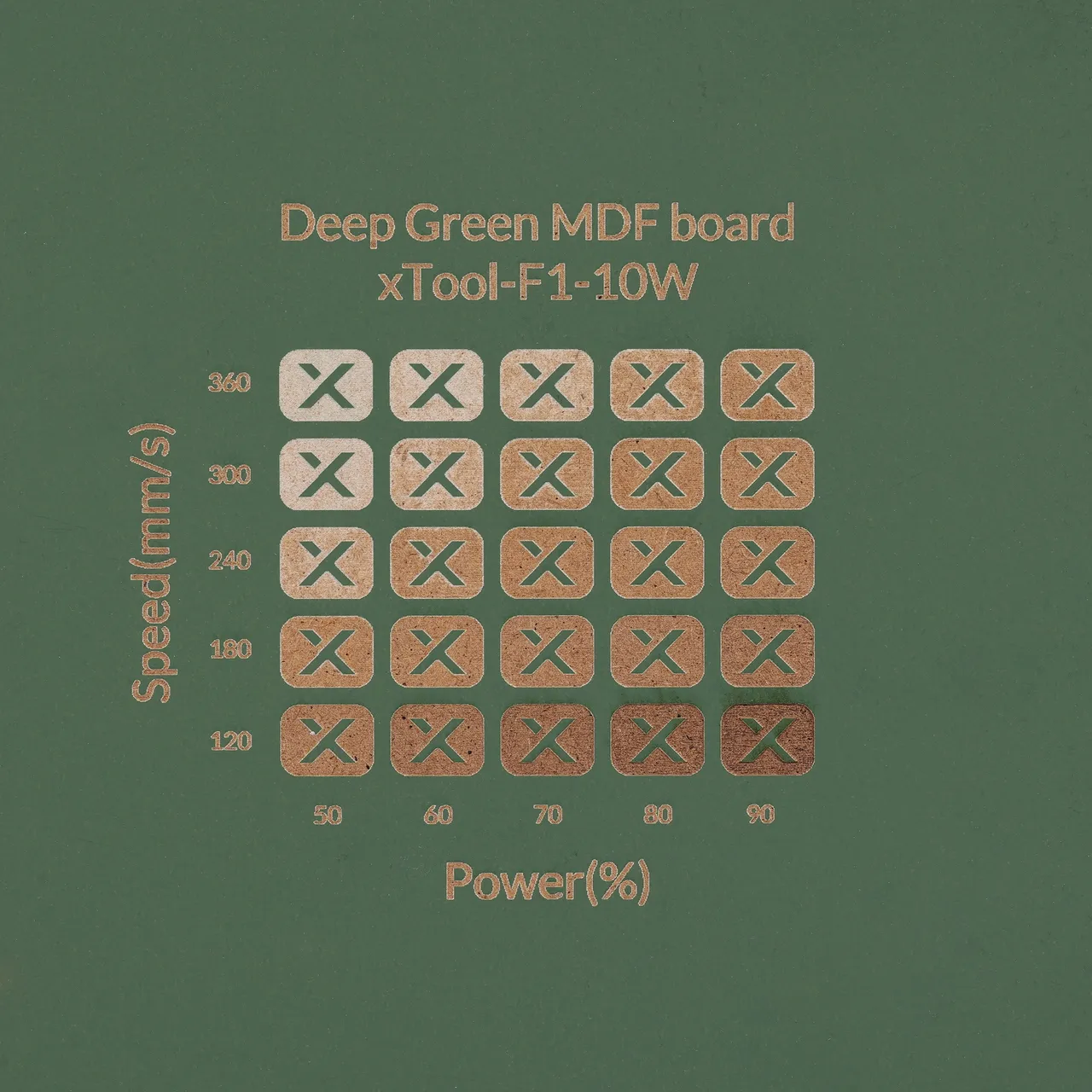 1/8"(3mm) Dark Green MDF Board test grid