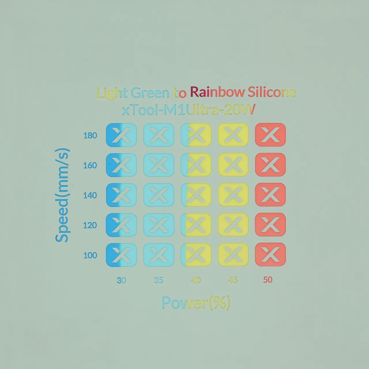 Light Green to Rainbow Silicone test grid