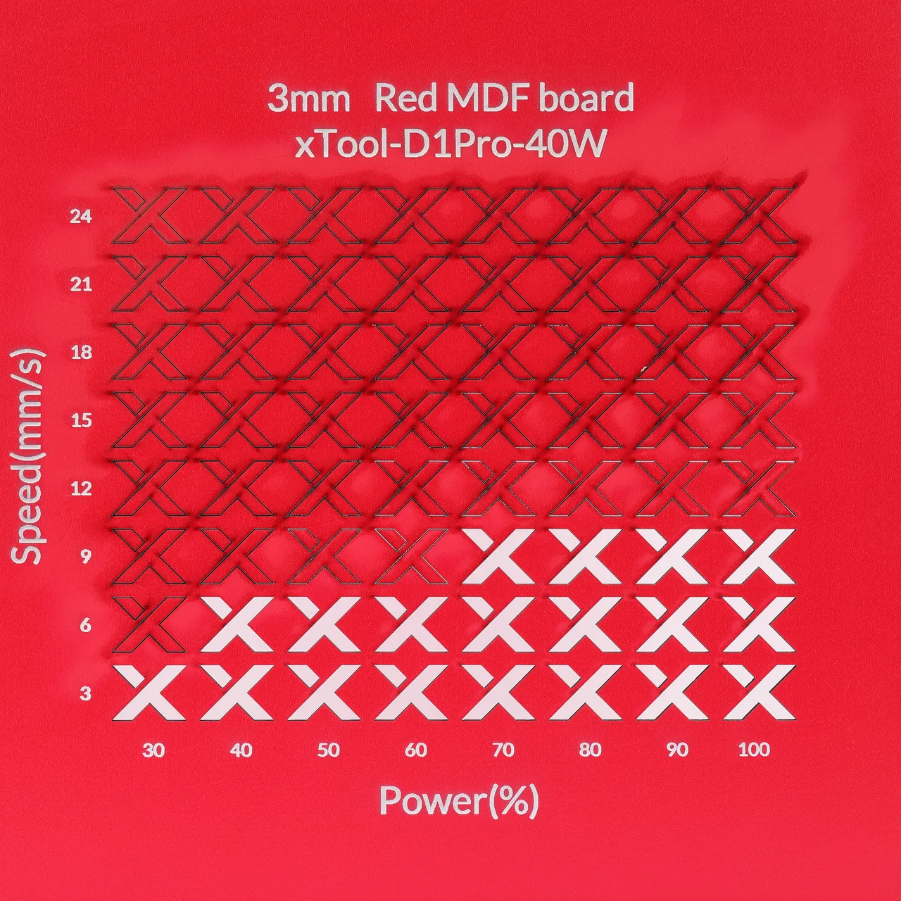1/8"(3mm) Red MDF Board test grid