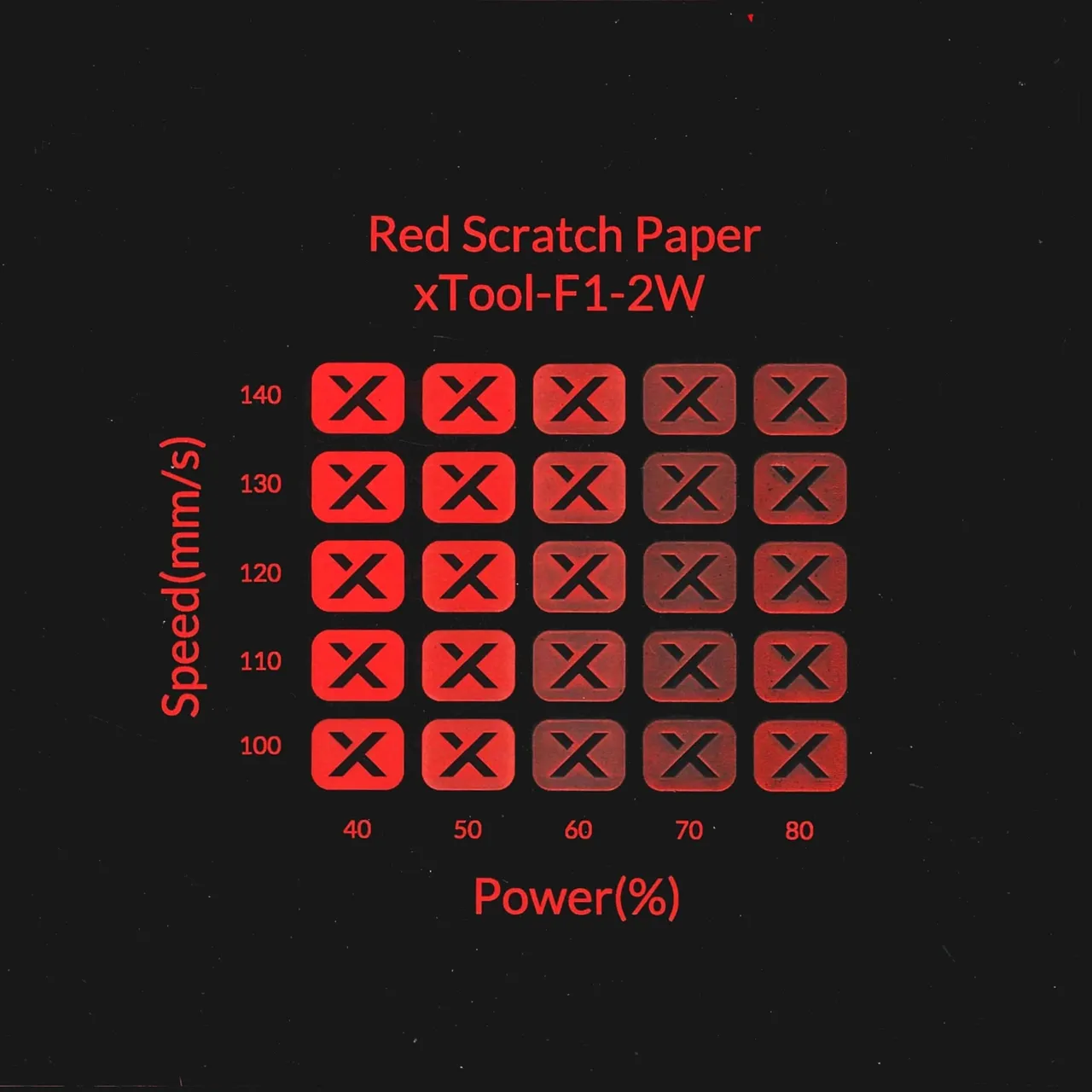 Red Scratch Paper test grid