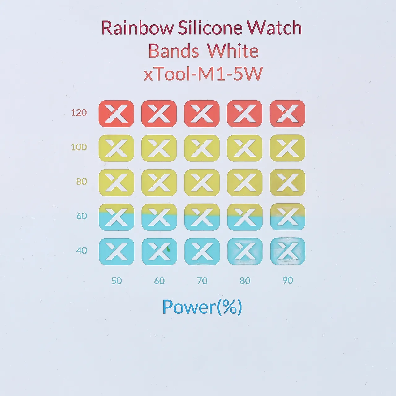 White to Rainbow Silicone test grid