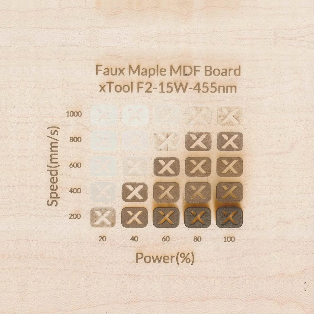 1/8"(3mm) Faux Maple MDF Board test grid