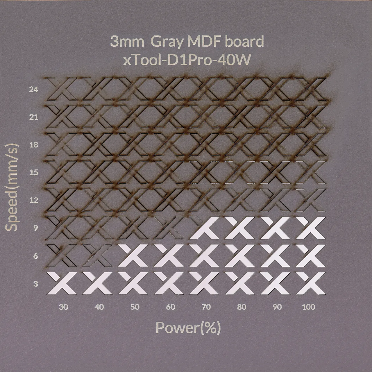 1/8"(3mm) Grey MDF Board test grid