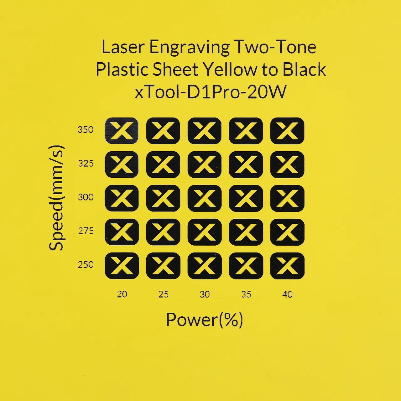 1/20"(1.3mm) Yellow to Black Laser Engraving Two-Tone Plastic Sheet test grid