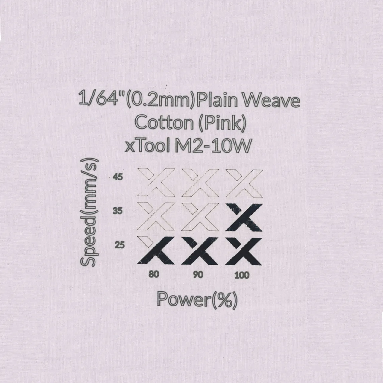 1/64"(0.2mm)Plain Weave Cotton (Pink)