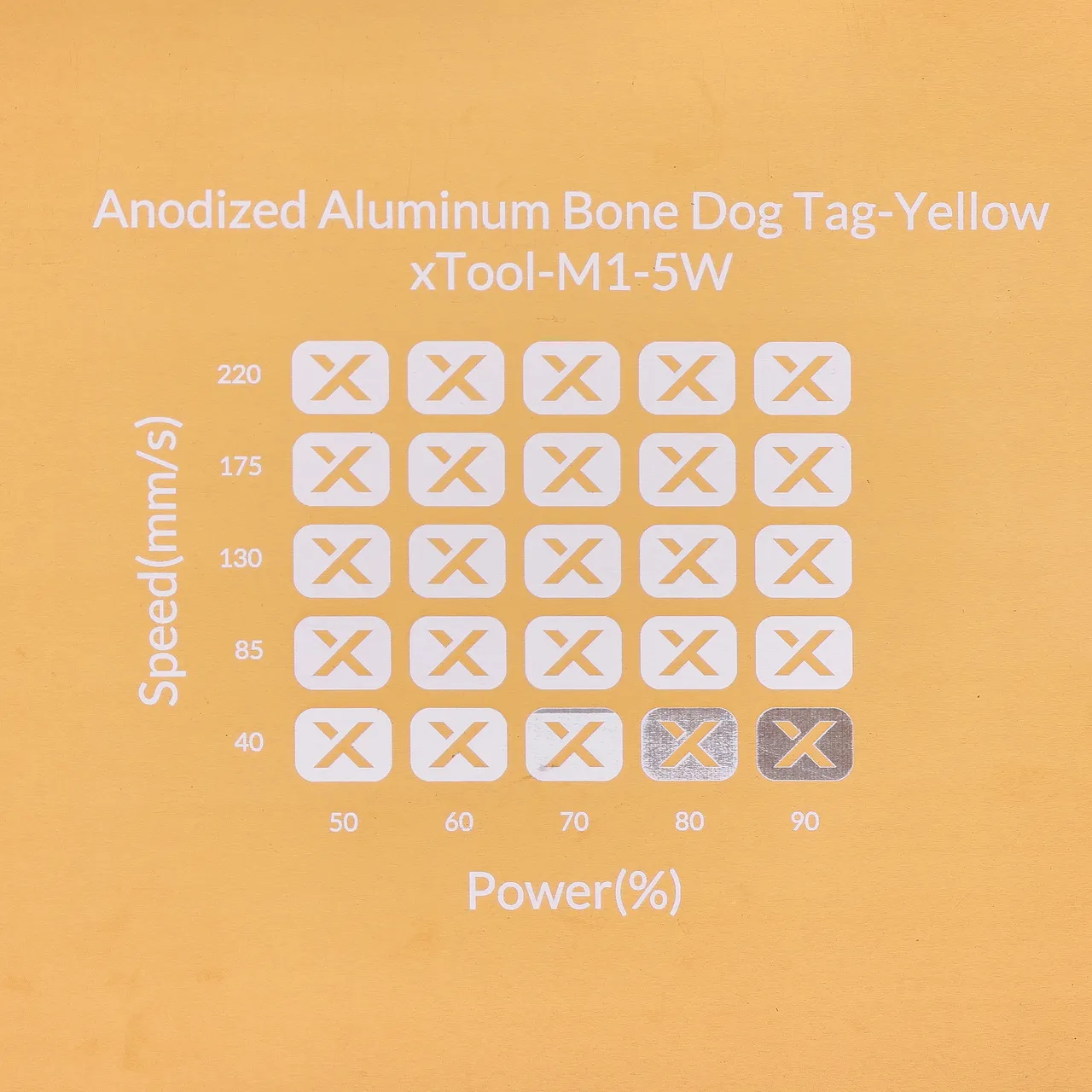 3/64"(1mm) Yellow Anodized Aluminum test grid