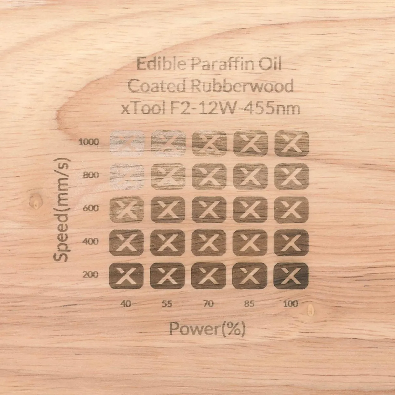 White Marble and Wood Cutting Board test grid