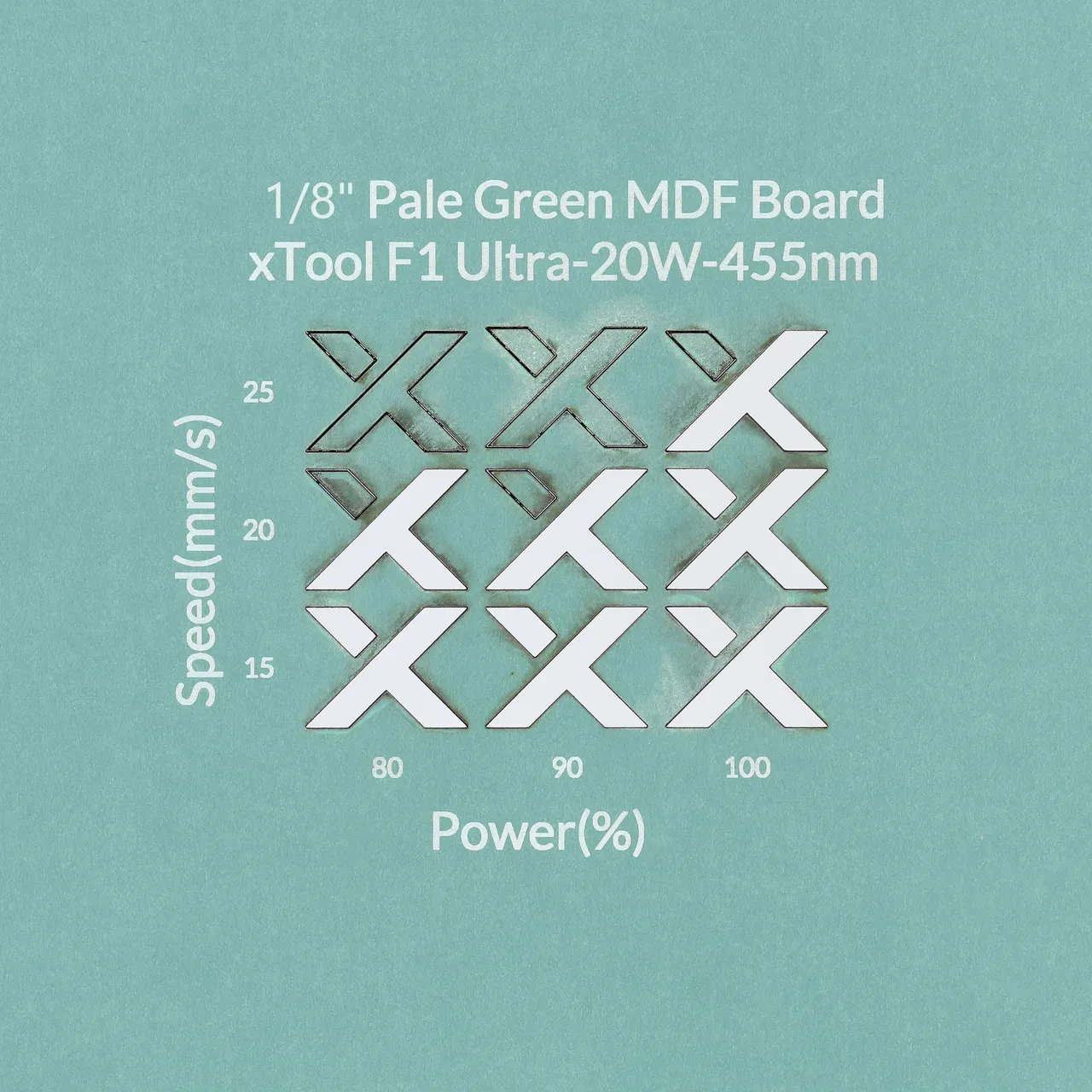 1/8"(3mm) Light Green MDF Board test grid